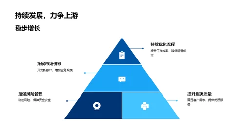 金融战犯：年度盘点与展望