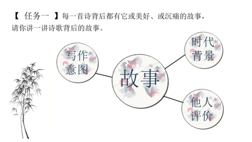 九下第一单元整合主题课——集星辉斑斓，品诗歌之美 课件（共48张PPT）