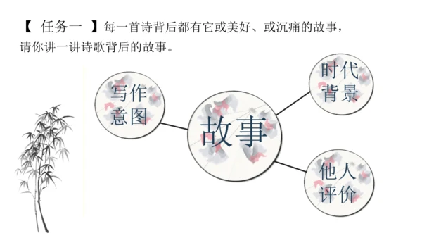 九下第一单元整合主题课——集星辉斑斓，品诗歌之美 课件（共48张PPT）