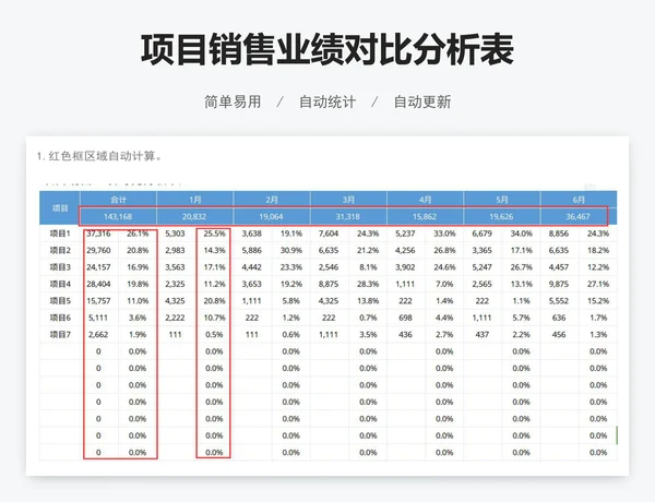 项目销售业绩对比分析表