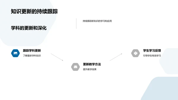 半年教学工作报告PPT模板