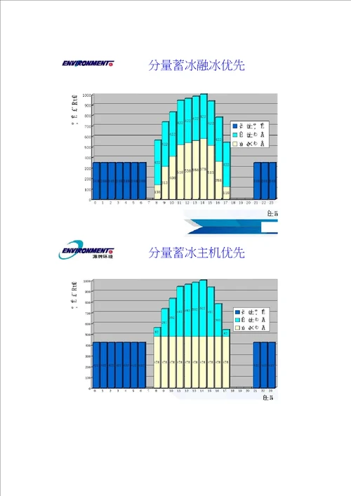 冰蓄冷空调系统设计