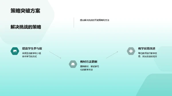 教学质量提升视角