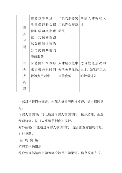 深圳市不动产担保公司员工招聘管理标准手册.docx