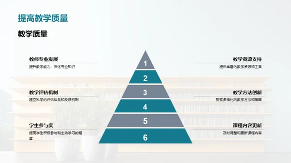 教学成果与策略分析