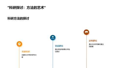 专科学术研究导引