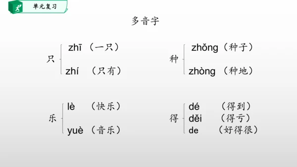 部编一年级语文下册第三单元知识清单