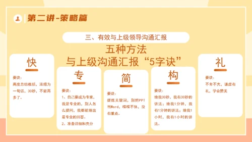 企业培训优秀管理者的有效沟通通用PPT模板