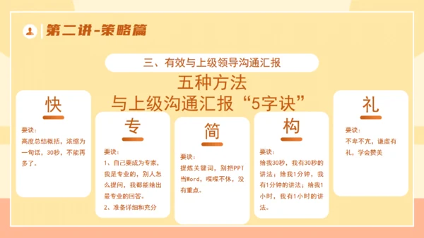 企业培训优秀管理者的有效沟通通用PPT模板