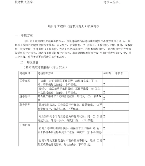 工程项目部绩效考核指标