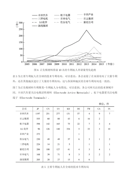 中国电动汽车电池材料技术发展态势分析.docx