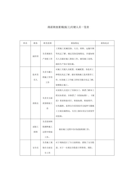 沥青路面铣刨重铺综合标准施工专业方案.docx