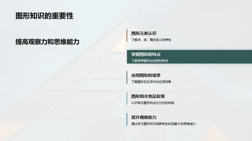 揭秘图形世界