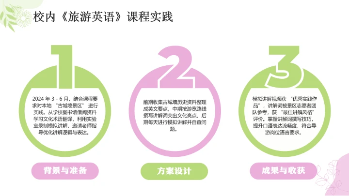 英语专业英语导游大学生职业生涯发展展示PPT模版