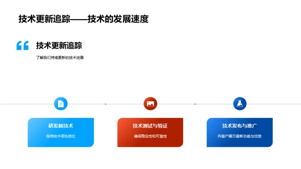 技术激发未来