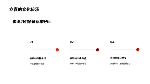 立春文化的传承与影响