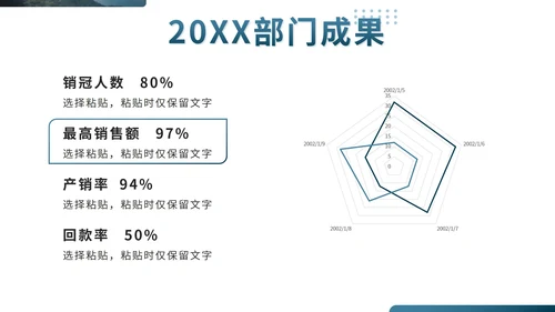 蓝色实景部门主管经理年终工作总结PPT模板
