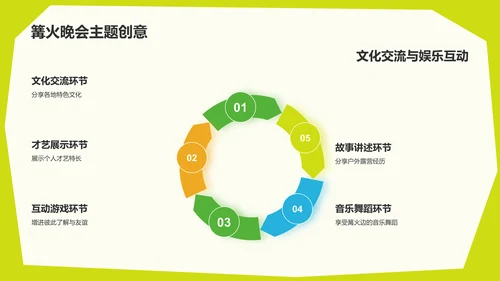 绿色3D风户外露营活动策划方案PPT模板