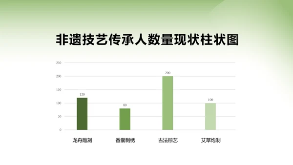 绿色新中式中国传统端午节文化介绍PPT模板