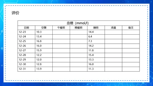 糖尿病病例查房汇报通用PPT模板