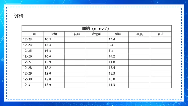 糖尿病病例查房汇报通用PPT模板