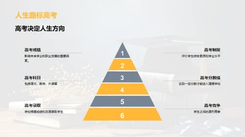 高考之路：策略与心态