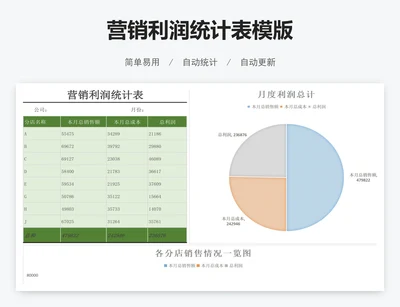 营销利润统计表模版