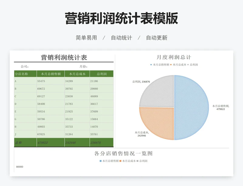 营销利润统计表模版