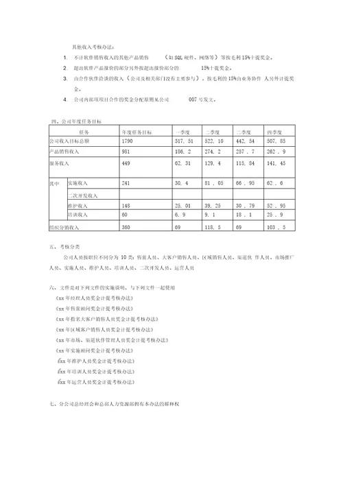 奖金计提考核办法总则