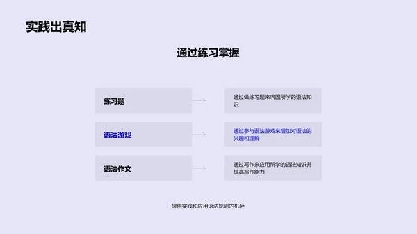 英语语法实操教程PPT模板