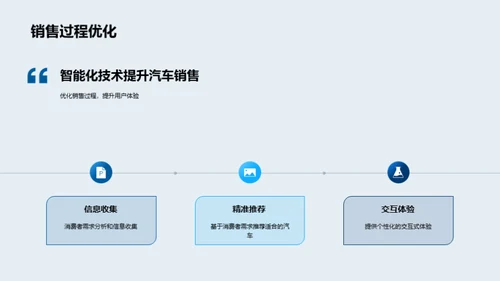 智能化助力汽车销售