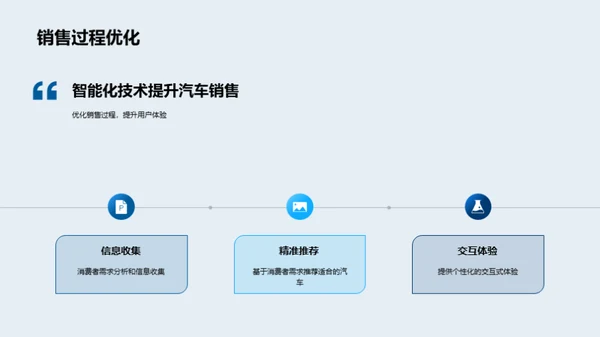 智能化助力汽车销售