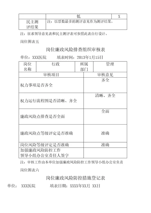 医院岗位廉洁风险防控表精编版