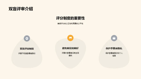 策划成功学科竞赛