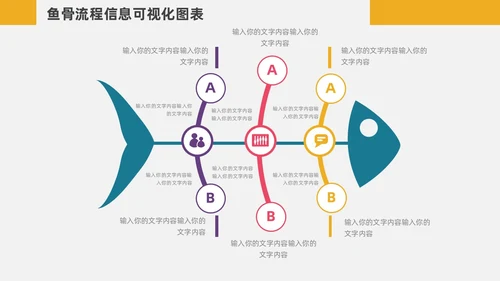 扁平化鱼骨图信息可视化图表PPT