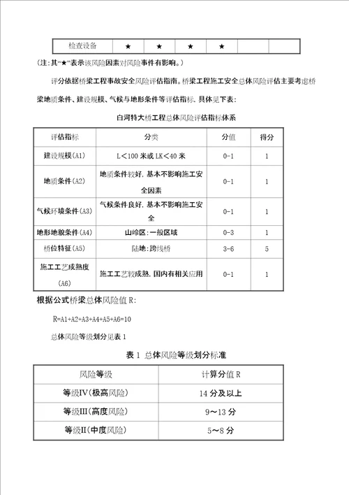 铁路特大桥风险评估及专项安全方案