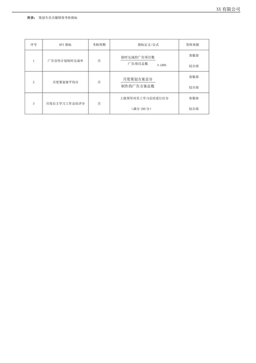 策划专员绩效考核表