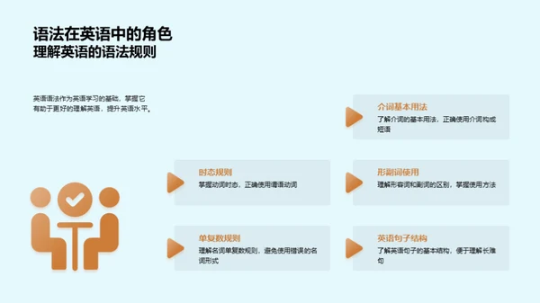 英语语法掌控之道