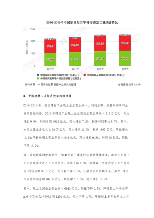 中国家居建材行业市场现状及竞争格局分析-企业经济效益持续改善.docx