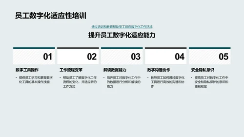 数字化提升人力营销PPT模板