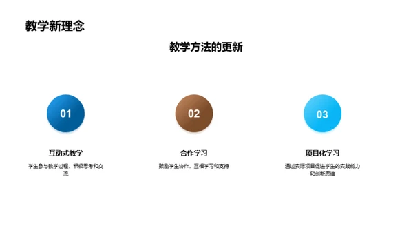 教育革新：探索未来路径