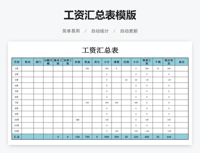 工资汇总表模版