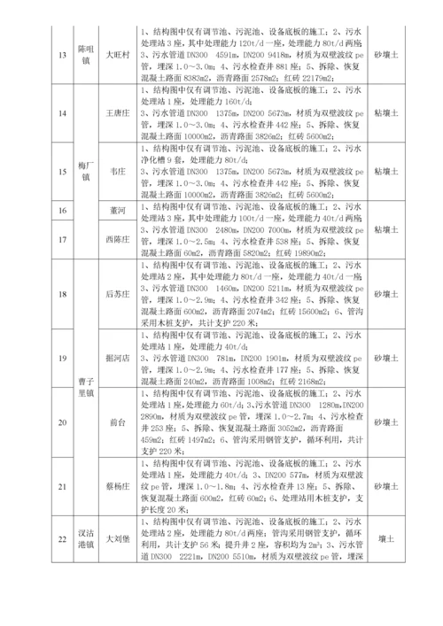 基坑支护及降水施工方案.docx