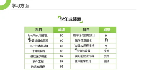 博士帽国家奖学金答辩PPT模板
