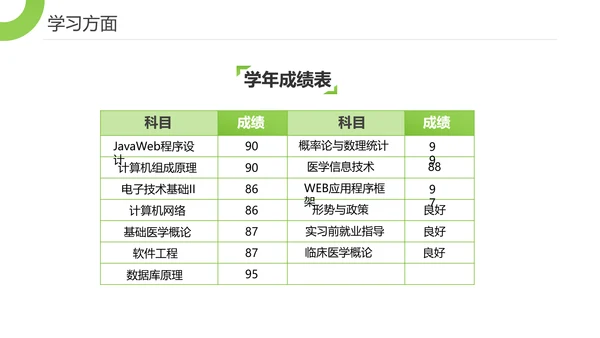 博士帽国家奖学金答辩PPT模板