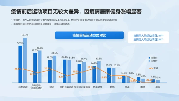 男性运动经济趋势洞察报告