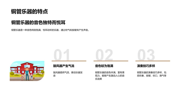 乐器分类与演奏PPT模板