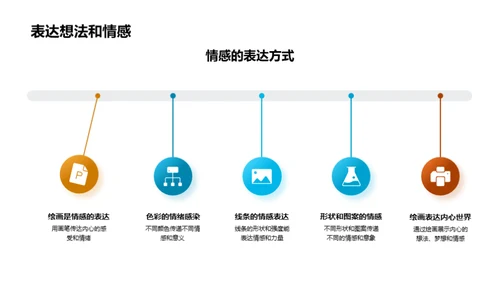 美术启蒙：未来的绘画家