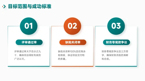 绿橙简约风项目总结内部复盘会PPT模板