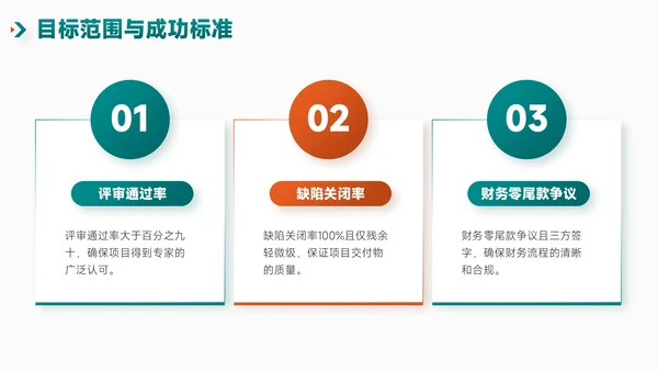 绿橙简约风项目总结内部复盘会PPT模板